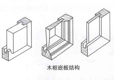 木框嵌板結(jié)構(gòu)