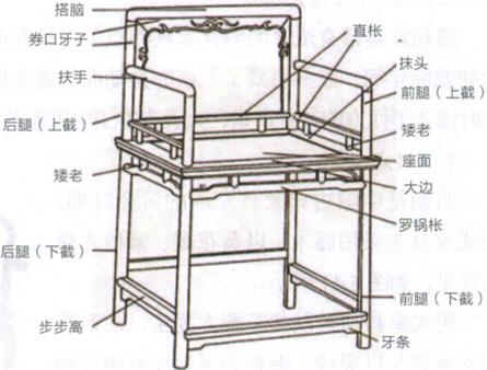 明朝餐廳椅子的結構