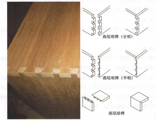 燕尾榫